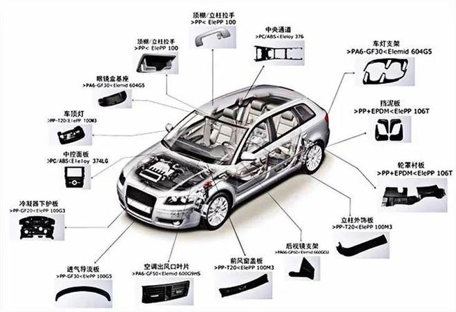 不容錯過！汽車中的ABS材料回收，塑料制件的綠色再生之路