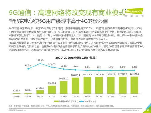 技術驅動，咨詢賦能——2020年中國新經濟產業網絡技術開發與信息咨詢發展洞察