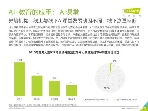 AI技術(shù)驅(qū)動下的中國在線教育行業(yè) 基于艾瑞咨詢研究報(bào)告的深度分析